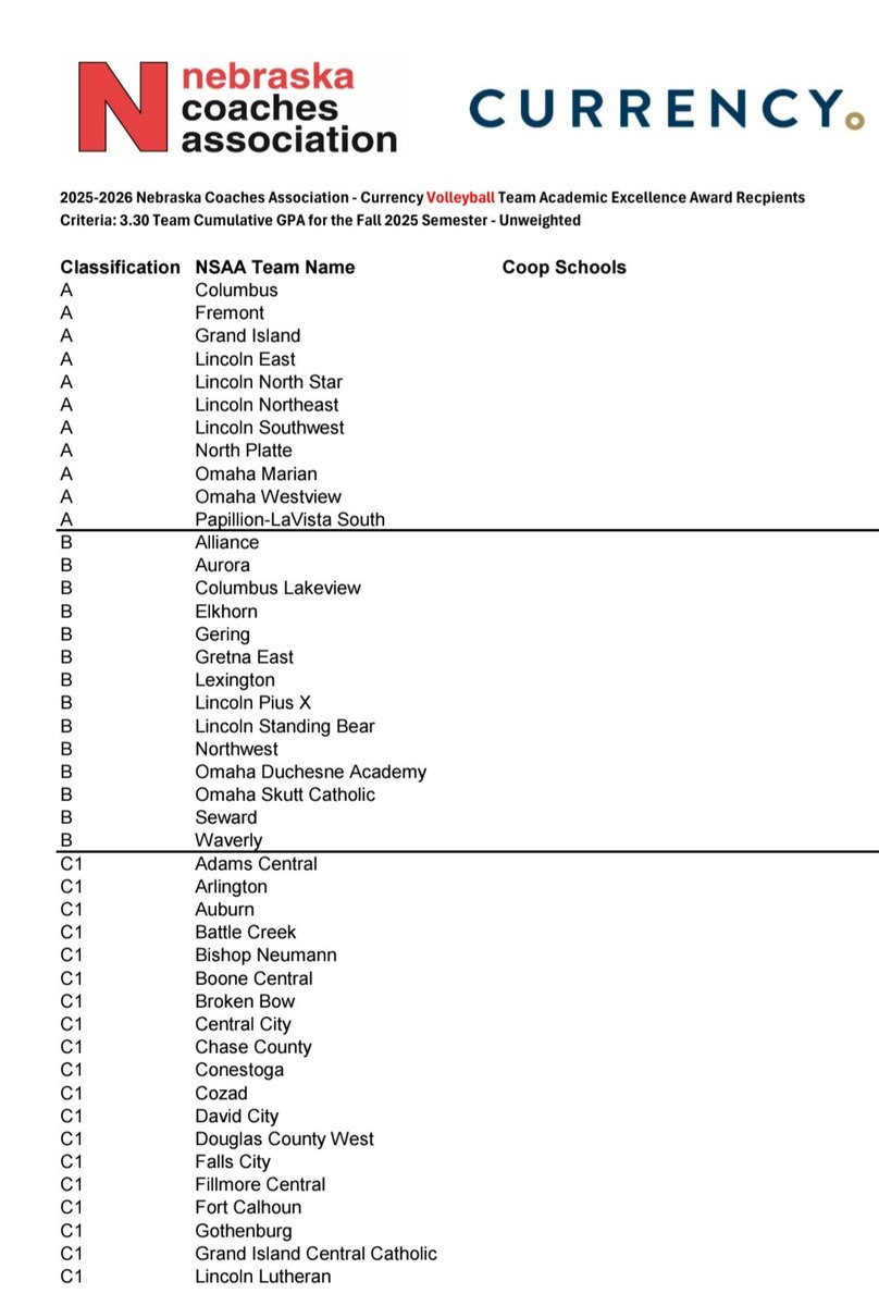 FortCalhounVB's tweet image. These girls put in the work on the court &amp;amp; in the classroom 🏐📖💥🙌
