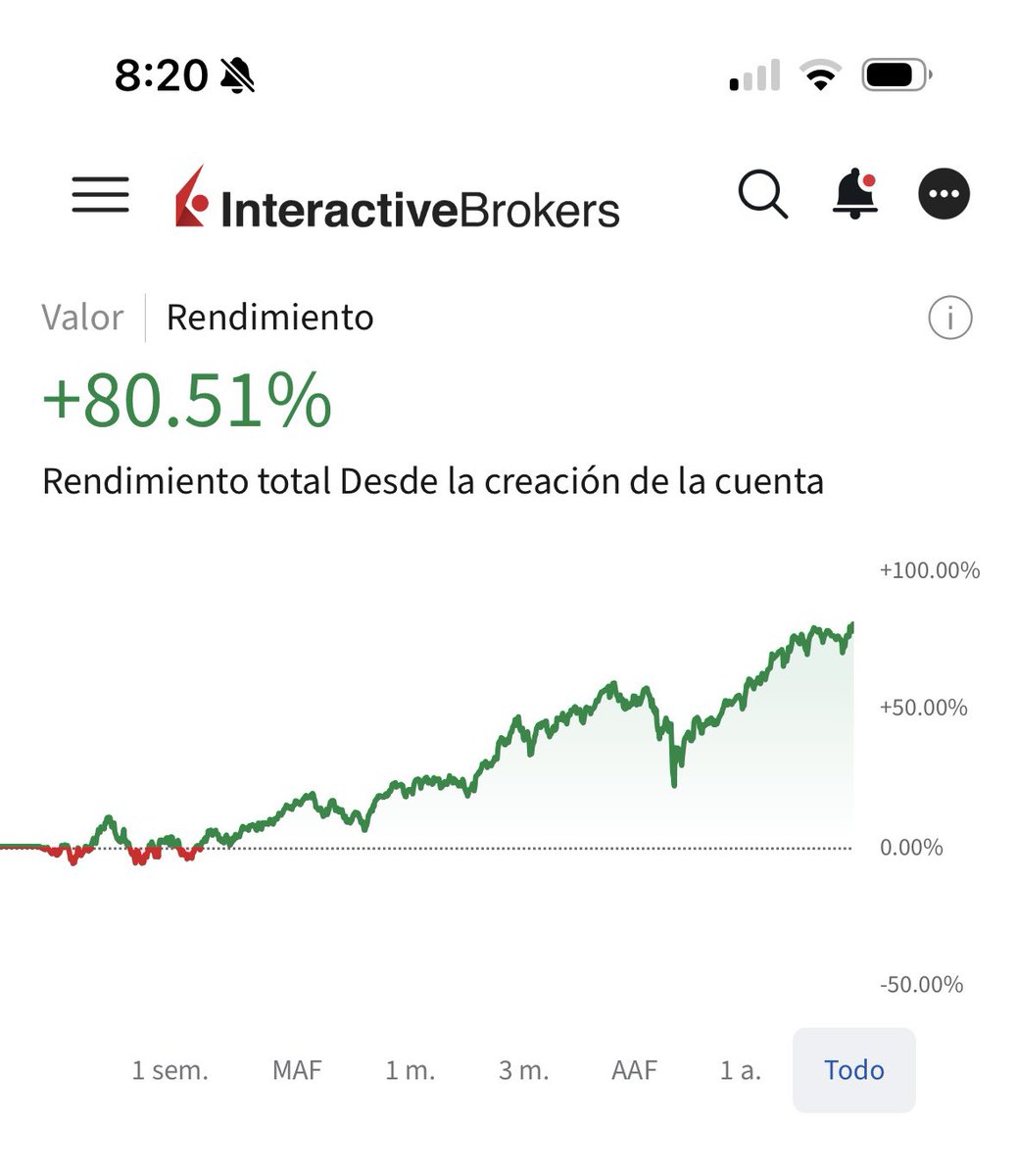 InviertHoy's tweet photo. Le pido a ChatGPT que me de un breve análisis en base al rendimiento que muestra la gráfica del broker y este fue su respuesta. 

⚠️OJO⚠️ teniendo en cuenta los stocks y ETF’s que tengo en mi portafolio. https://t.co/y1FQZWVVq0