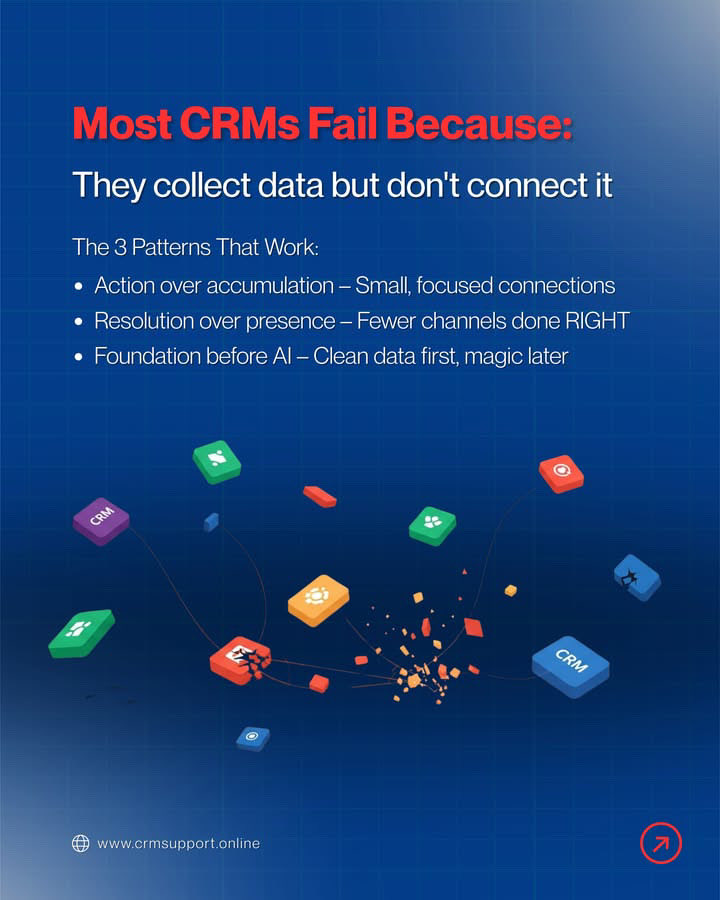 CRMSupportonlin's tweet photo. Stop collecting. Start connecting. 
Your CRM has the power—but only if it's set up right. We help you connect what matters, build workflows that work, and clean your data before adding AI.
DM "FIX MY CRM" for your free health check 
or visit  https://t.co/3PSmwnTm32 https://t.co/RqdBFW1HOn