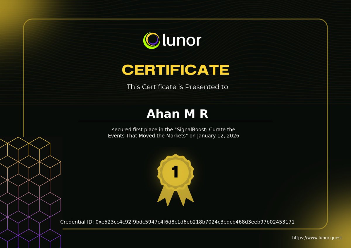 AhanMR's tweet photo. 🥇 I secured 1st place in SignalBoost Round 2 on Lunor (@lunor_ai)! Curated high-signal crypto news that actually moved markets 🎉
Final Score: 3538.35 

Finished ~270 points ahead of 2nd place while submitting fewest entries in the top 5. https://t.co/GVUS5Prc1E