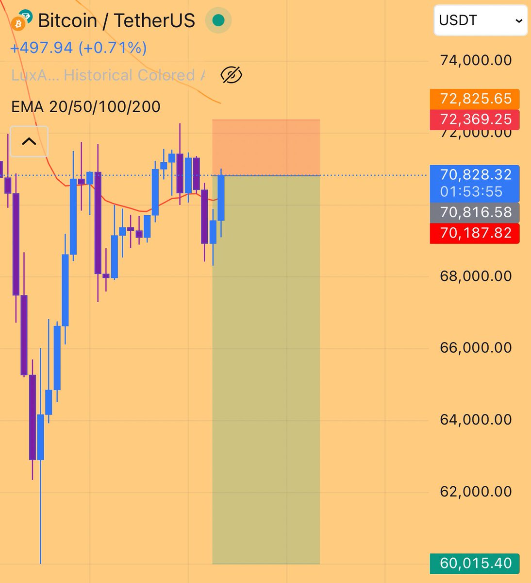 Cozy ⓣhe Caller 🔥💃🏻 tweet media