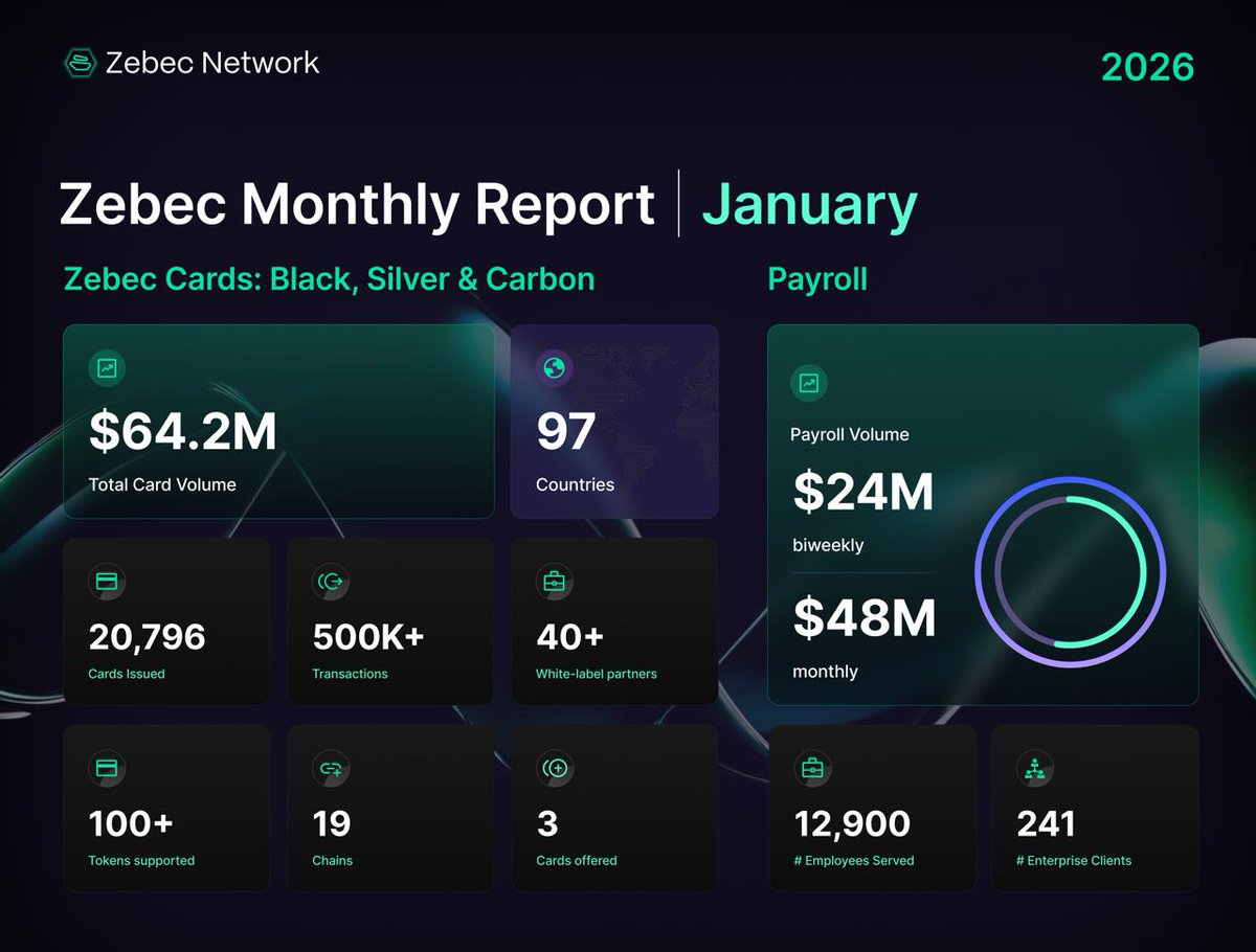 Zebec Network tweet media