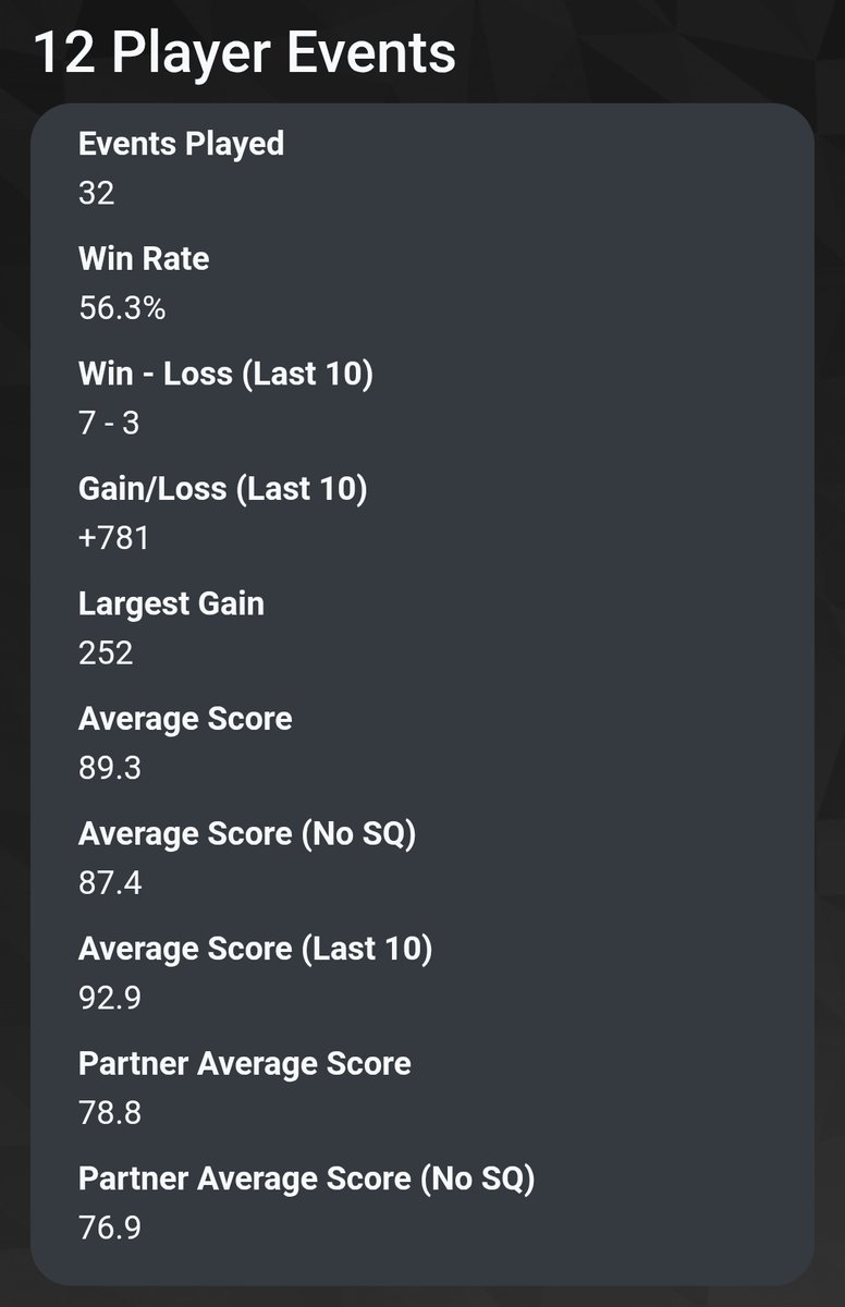 Plat 1 for the first time.

Got more fight in me too 💪