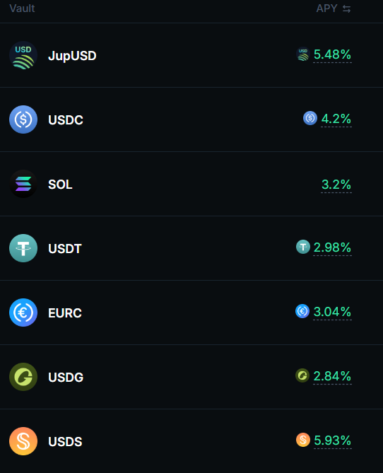 _smalles's tweet photo. @waleswoosh Just use Jupiter. 
Up to 5.48% on stables and 52% on JLP. 
https://t.co/caEtLW6FIj https://t.co/5WRfhjeFgr
