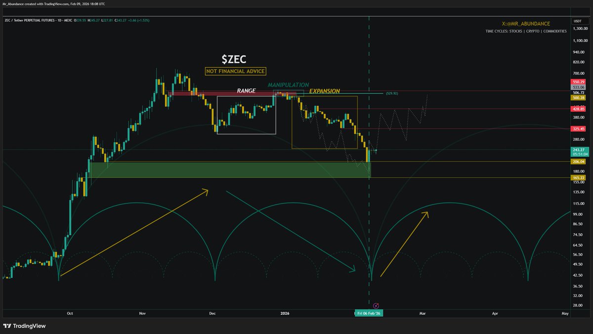 Abundance | Capital Rotation tweet media