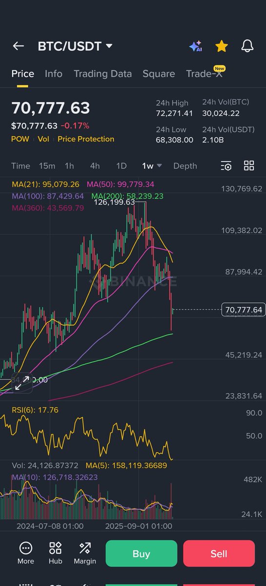 Youcef YD / العملات الرقميه tweet media