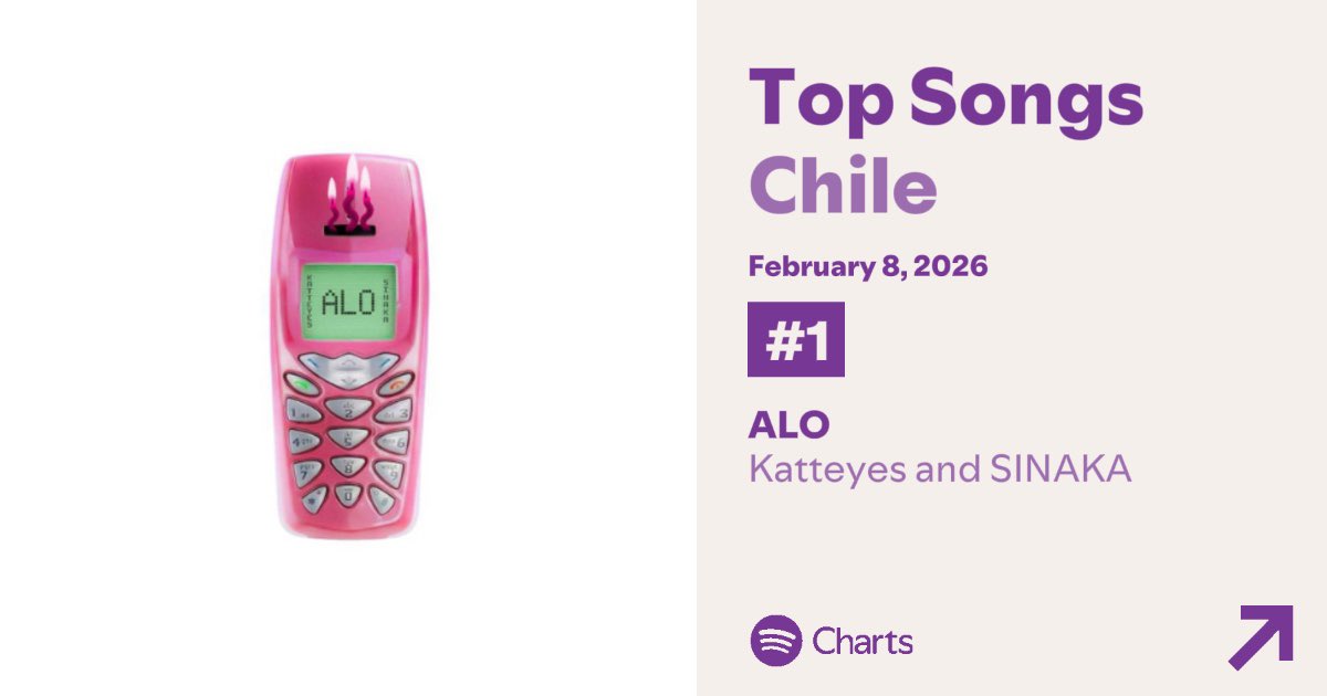 “ALO” de Katteyes &amp; SINAKA pasa su día 10 en la CIMA del top Spotify Chile con 309,168 streams.