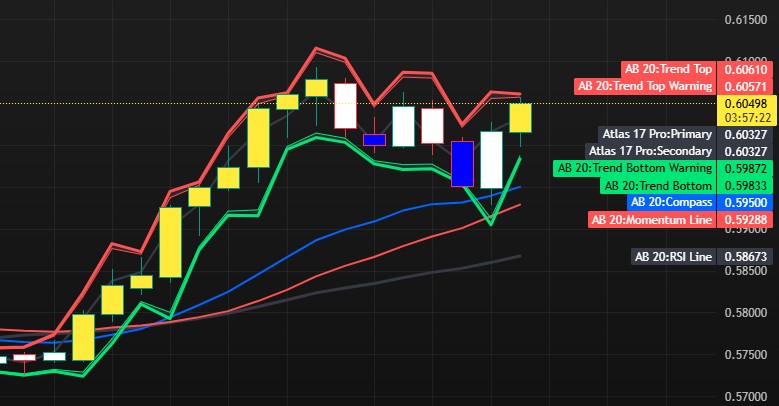 The Top Three Highest Market Conviction Ideas This Week:

1. Crypto Rebounds from Extreme Oversold Conditions

Idea: Major cryptocurrencies experienced sharp selloffs but quickly recovered after reaching extreme probability levels, suggesting the broader uptrend structure