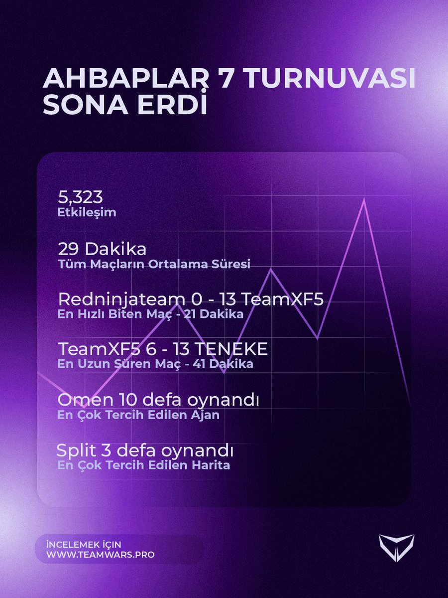 TEAMWARS PRO tweet media