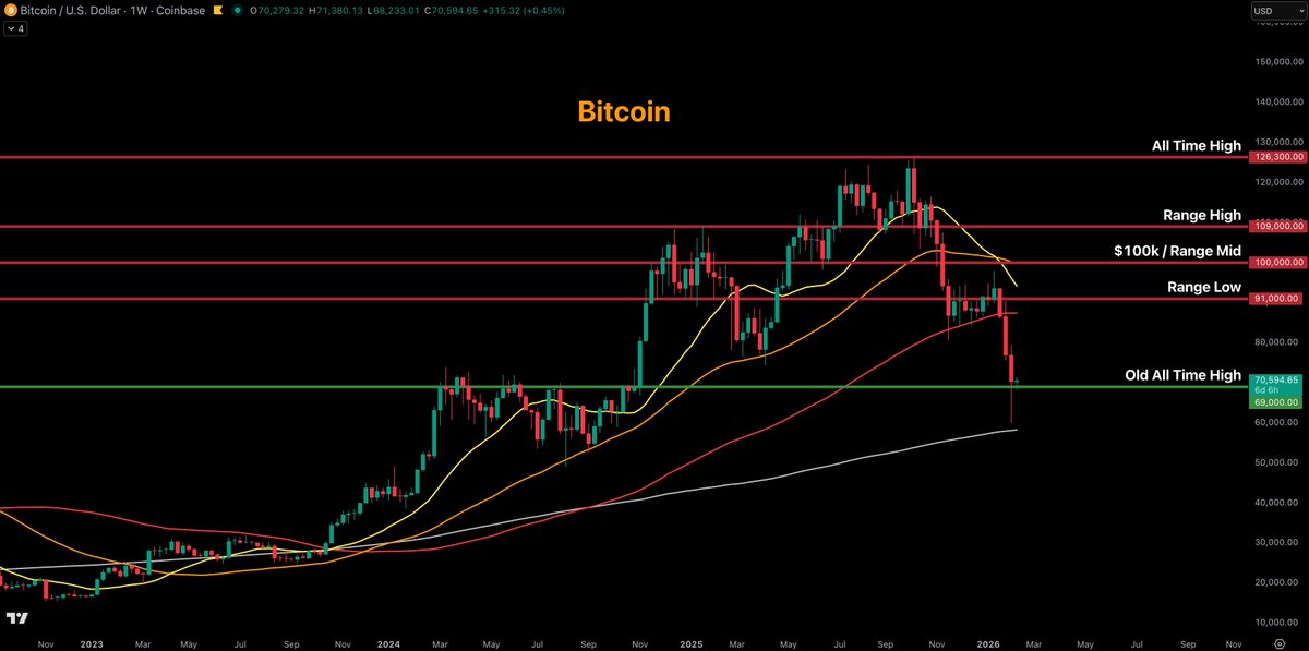 Crypto Currently tweet media