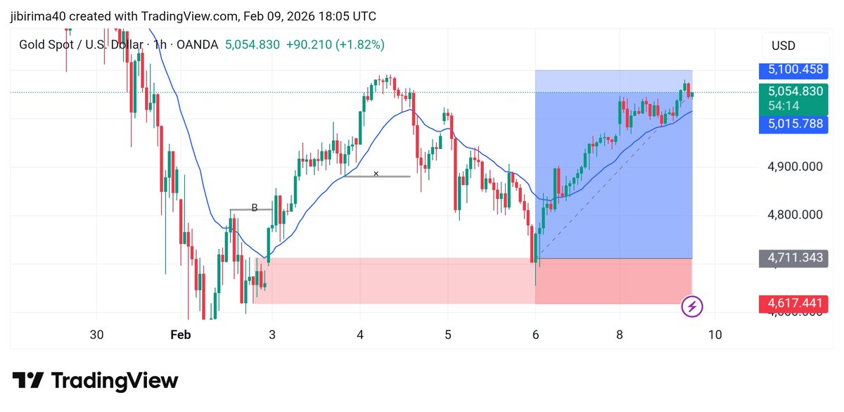 jb_fx_070's tweet photo. What a setup 👏 https://t.co/x87sxLz9cT