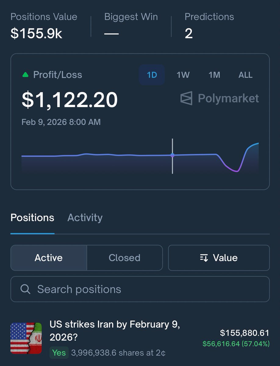 PolymarketHistory tweet media