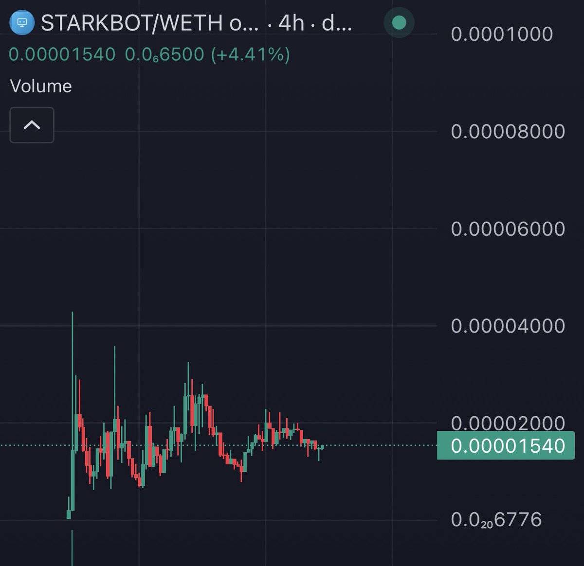TheCryptoKazi's tweet image. $STARKBOT consolidation is crazy. 

Imagine what happens when this breaks…