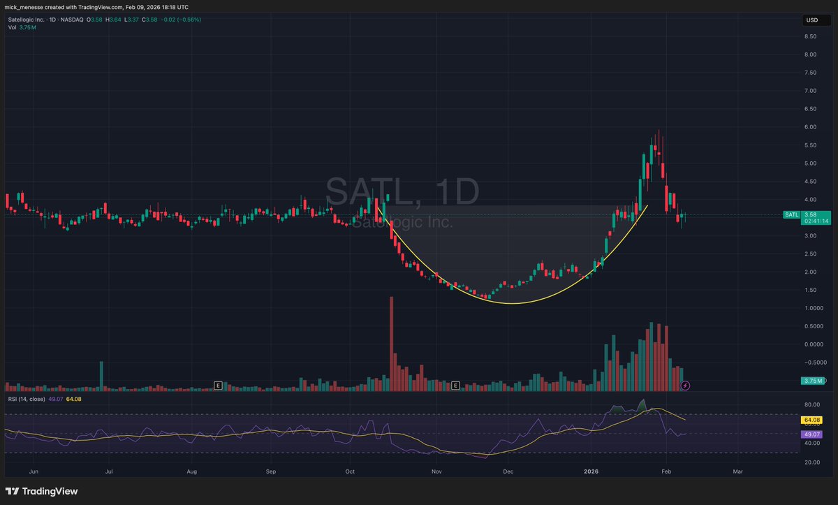 JustMick | Small-Cap & AI Stock Picks tweet media