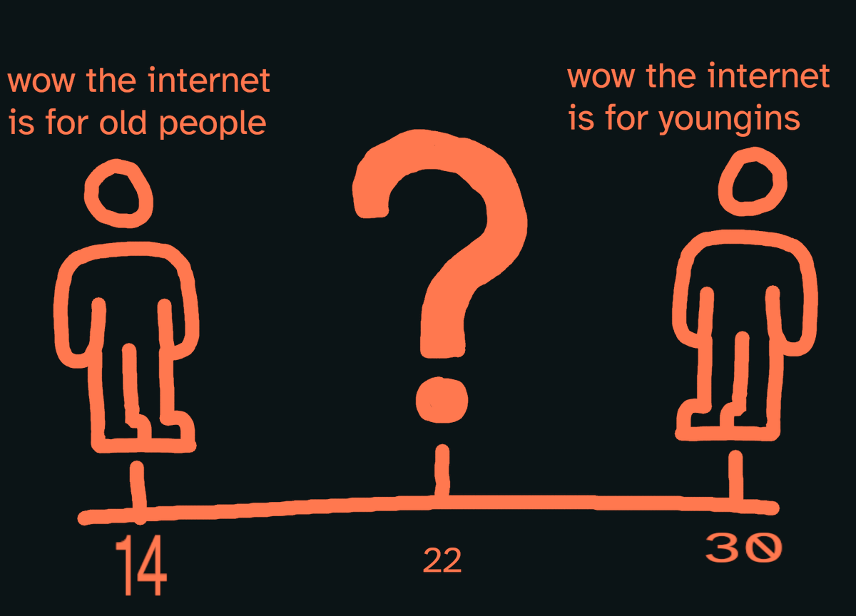 we need to ask the 22 year olds