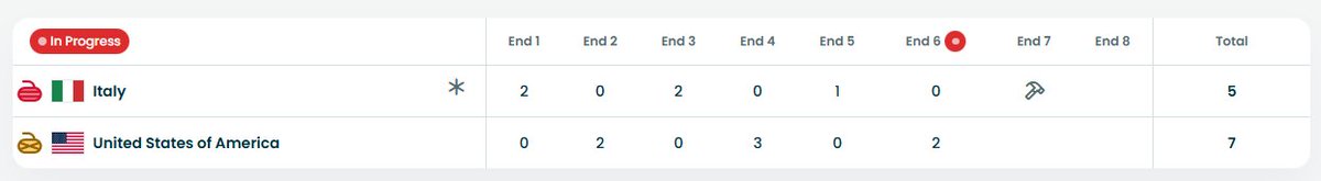 I need one of those win probability graphs for this curling box score