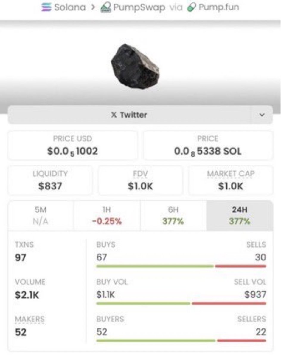 SageCryptoo's tweet photo. $ROCK just ran 386x 🚀
$1.0K → $386K MCAP 📈
I help people get in early on trending Solana memecoins before liftoff.
High-conviction calls drop first in my private alpha Telegram.
FREE TELEGRAM CHANNEL IN BIO 🚀
CA: 
HjgwHz7QRjdT7DckZL2sJVKZ9iJm6K3oUmHu3bFapump https://t.co/k6zsOsXyfj