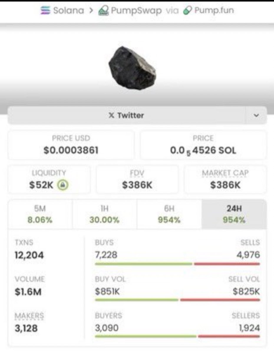 SageCryptoo's tweet photo. $ROCK just ran 386x 🚀
$1.0K → $386K MCAP 📈
I help people get in early on trending Solana memecoins before liftoff.
High-conviction calls drop first in my private alpha Telegram.
FREE TELEGRAM CHANNEL IN BIO 🚀
CA: 
HjgwHz7QRjdT7DckZL2sJVKZ9iJm6K3oUmHu3bFapump https://t.co/k6zsOsXyfj