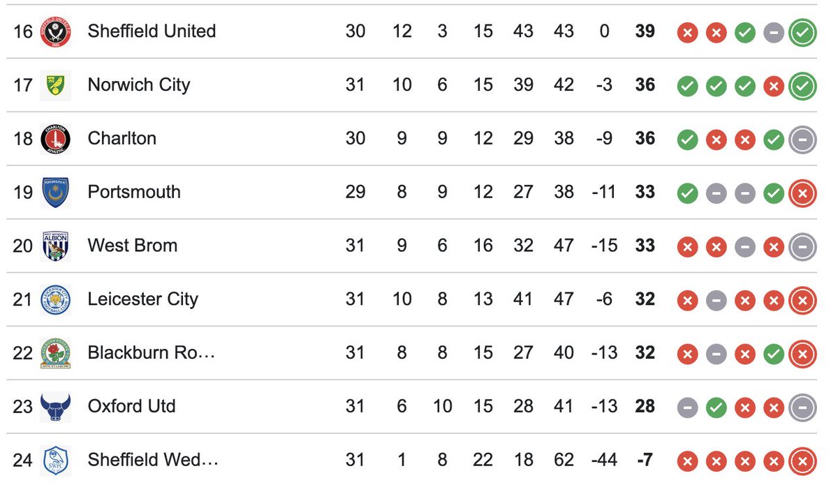 The EFL Zone tweet media