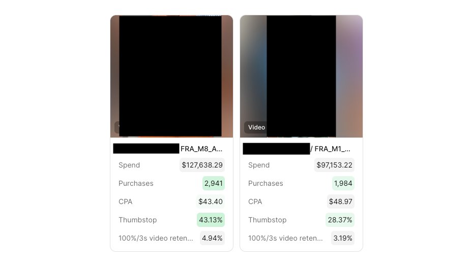 Fraser Cottrell | Ad Creative For Meta & TikTok tweet media
