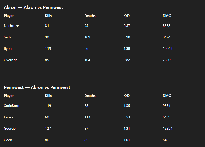 CCL Stats tweet media