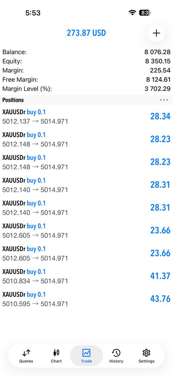 FxAlisa25857's tweet image. ✅ 45pips secured
🛡 Stop Loss moved to Break Even

#Forex #PipsSecured #RiskFree #BreakEven #ForexTrading