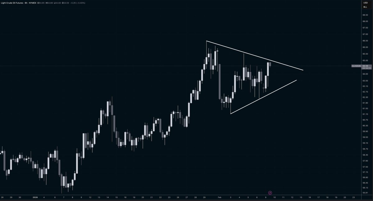 ProphetTrading tweet media