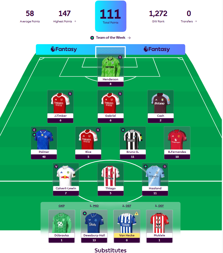 FantasyPLTrio's tweet photo. Bog - 

111 points all out in GW25 🥳

What a gameweek! 1272 as a GW rank with no chips used

Returns all across the board, and capping it off with a 40 pointer from Palmer at captain 😎
Cash being the only player not to return

KDH 13 pointer on the bench as well, but we're really happy with the overall outcome

Massive rank gain from 1.9M to 841k🌎

Let's keep the momentum going into DGW26 🦁
