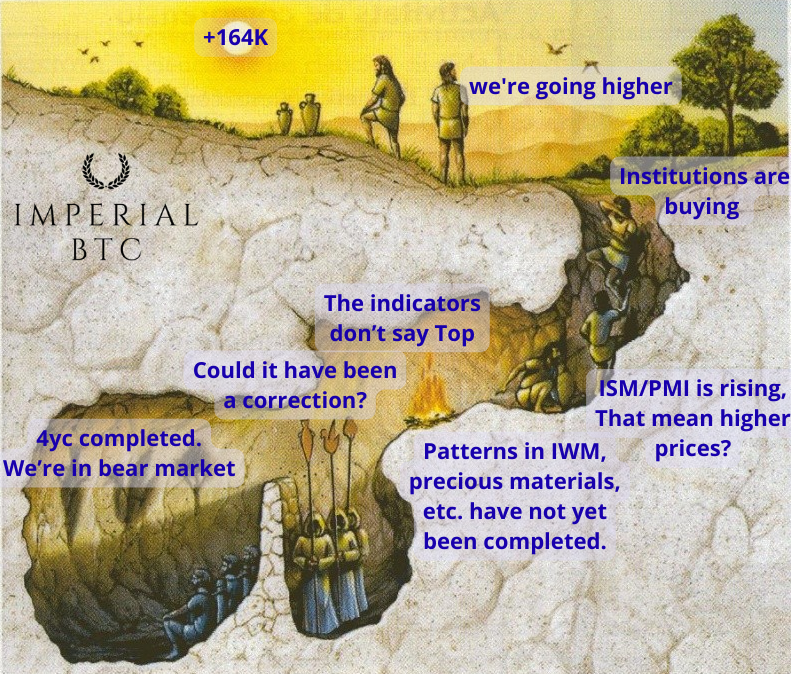 Imperial BTC tweet media