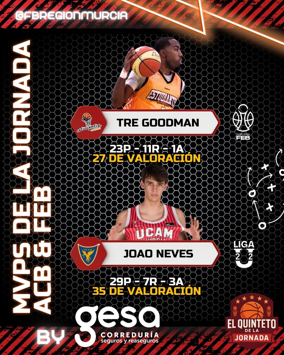 La FEDE - Región de Murcia 🏀 tweet media