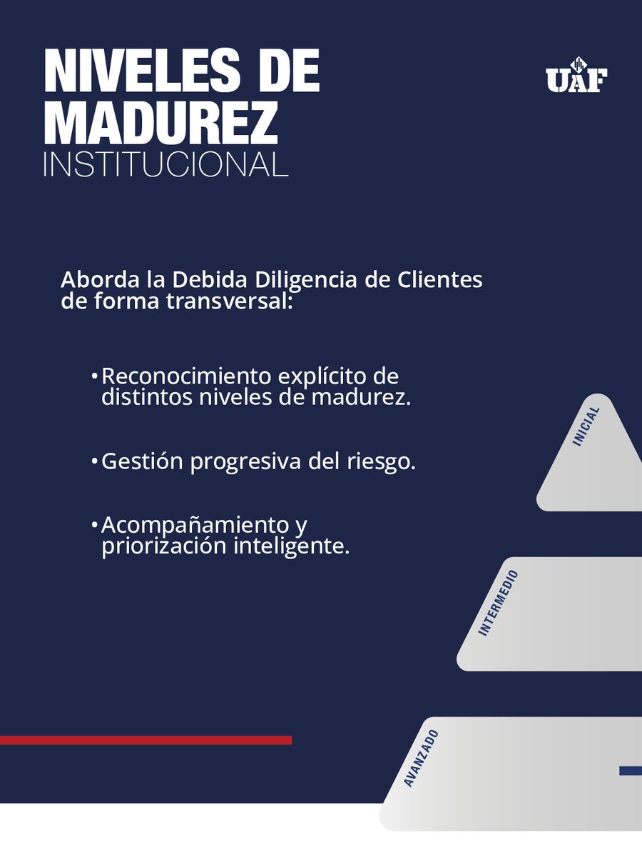 Unidad de Análisis Financiero UAF_RD tweet media