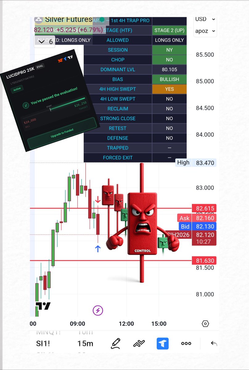 Chartz, Short Term Dual Agent tweet media