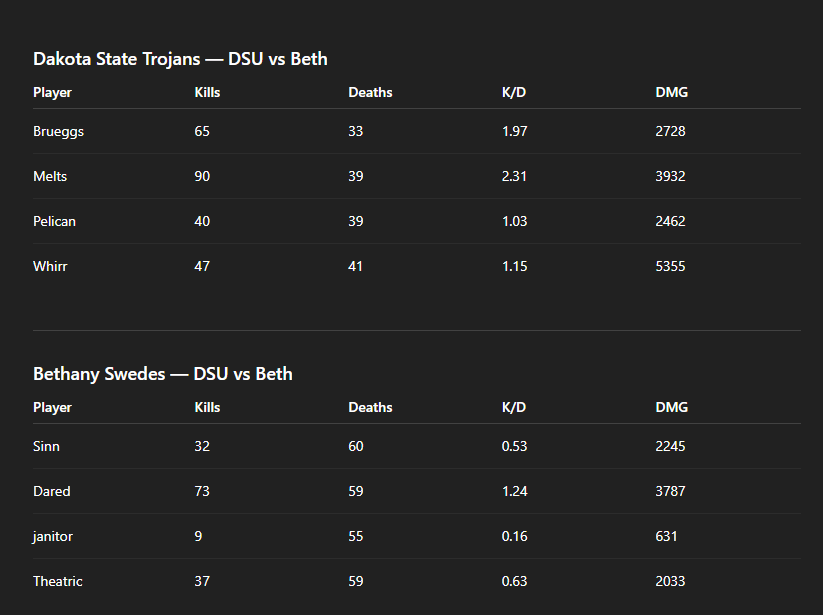 CCL Stats tweet media