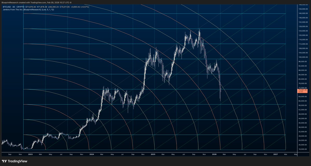 Blueprint Research tweet media