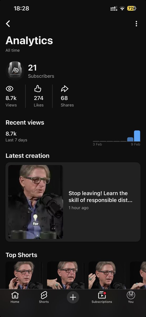 quaintmoney's tweet photo. Started this new YouTube account experiment.

24 hours in and the numbers are looking okay. Need to accelerate it asap. https://t.co/G8R4tGZqjB