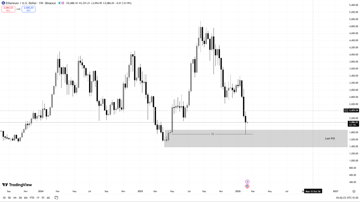 immztrader's tweet photo. Check📉 https://t.co/EE89N9kOaA