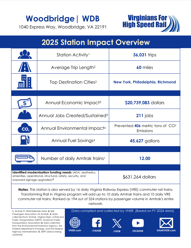 Virginians for High Speed Rail (VHSR) tweet media
