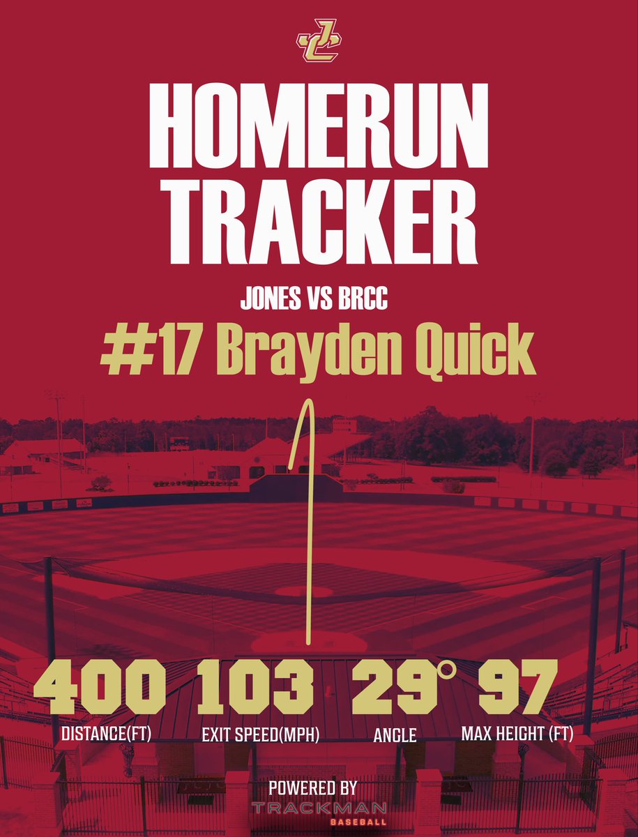 Jones College Baseball Player Development tweet media