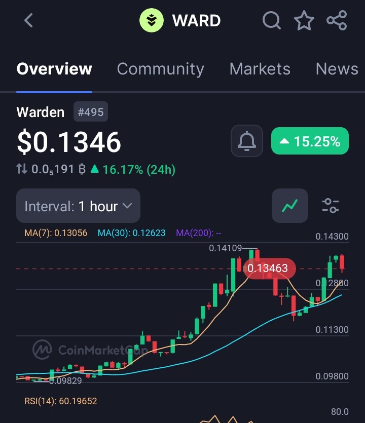 Cephas 🦅🟠 tweet media