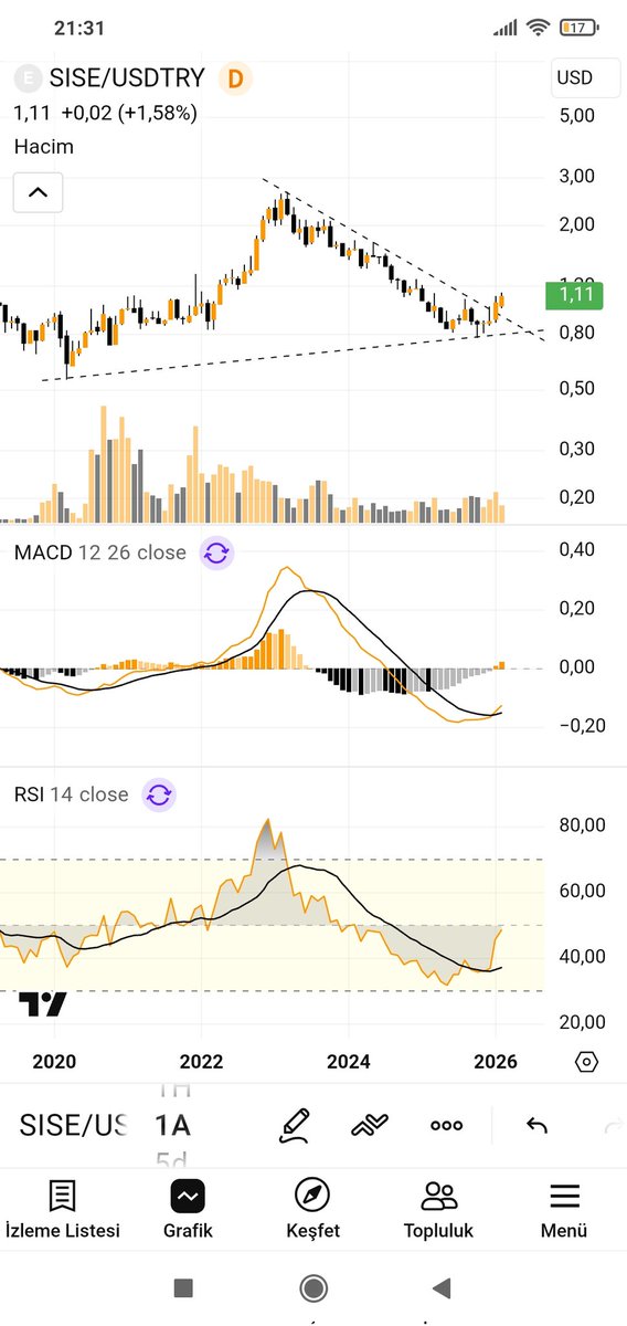 #sıse usd bazlı aylık görünüm...
Ytd...