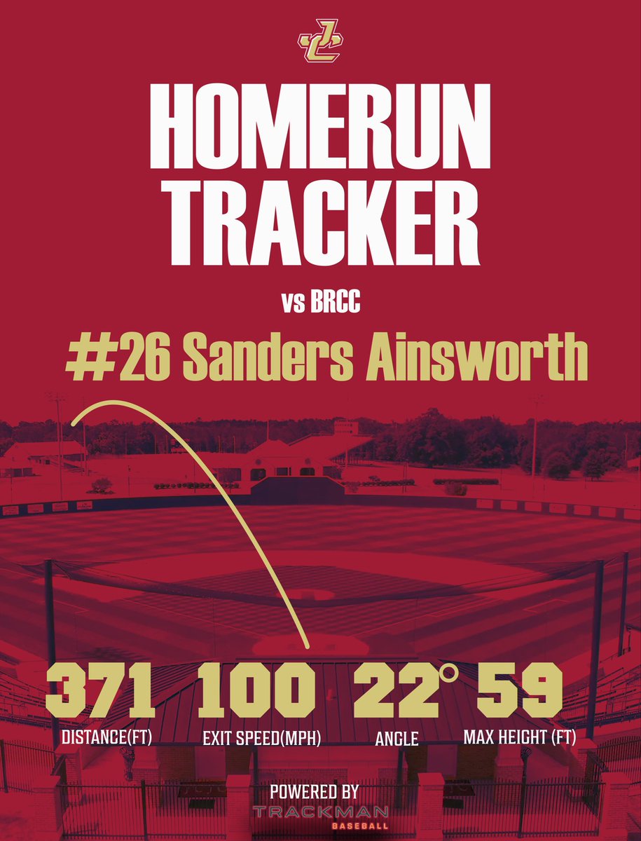 Jones College Baseball Player Development tweet media