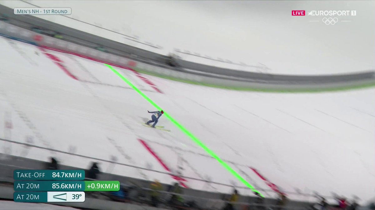 Eurosport_PL's tweet image. Mistrzu olimpijski z #Sochi2014, dzięki za Twoje wszystkie występy olimpijskie na skoczni normalnej 🙏

Bite dwadzieścia lat startów ⏳

Dziś już raczej Kamil do drugiej serii niestety nie wskoczy 😔

#MilanoCortina2026 #skijumpingfamily
#TeamPL #HomeOfTheOlympics