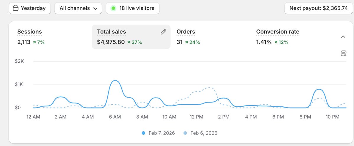 Ecom Matteo tweet media