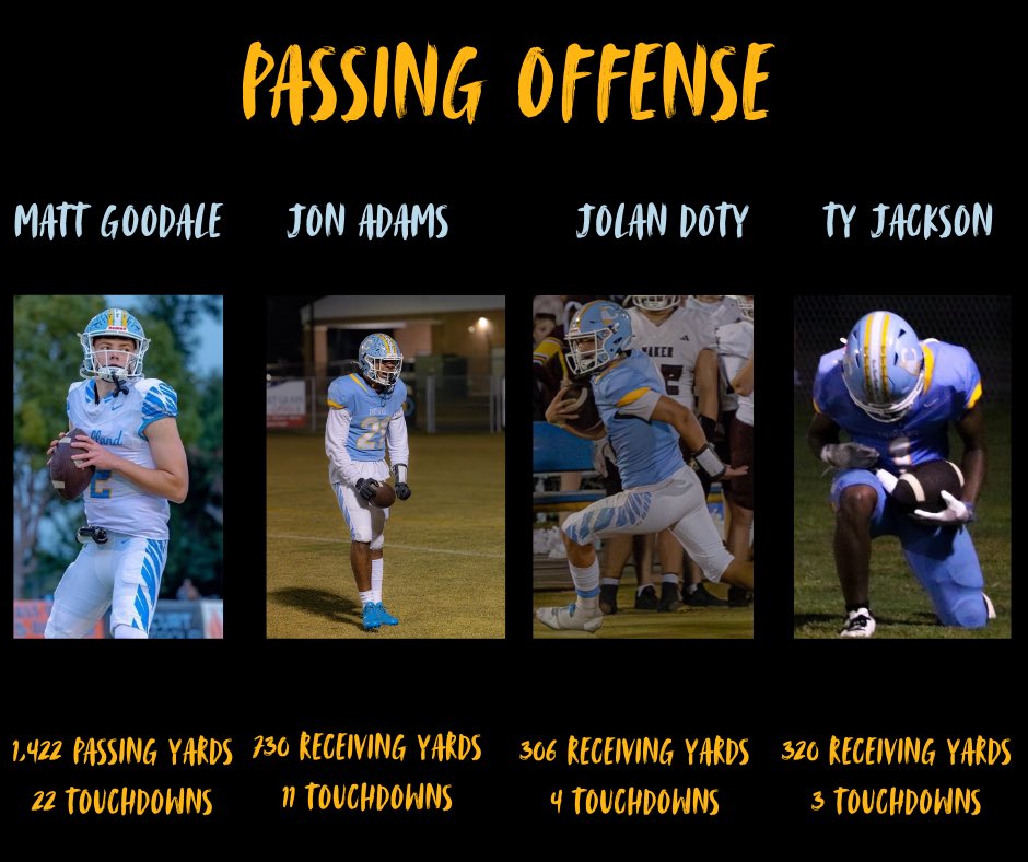 Chiefland Football tweet media