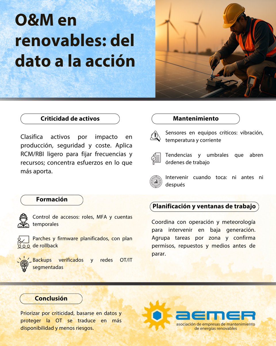 📊 Del dato a la acción en #OM: CBM (vibración, temperatura, corriente) + criticidad + ventanas de baja generación + #ciberseguridad OT = menos paradas y costes, más disponibilidad.

En AEMER impulsamos el mantenimiento proactivo en #EnergíasRenovables.