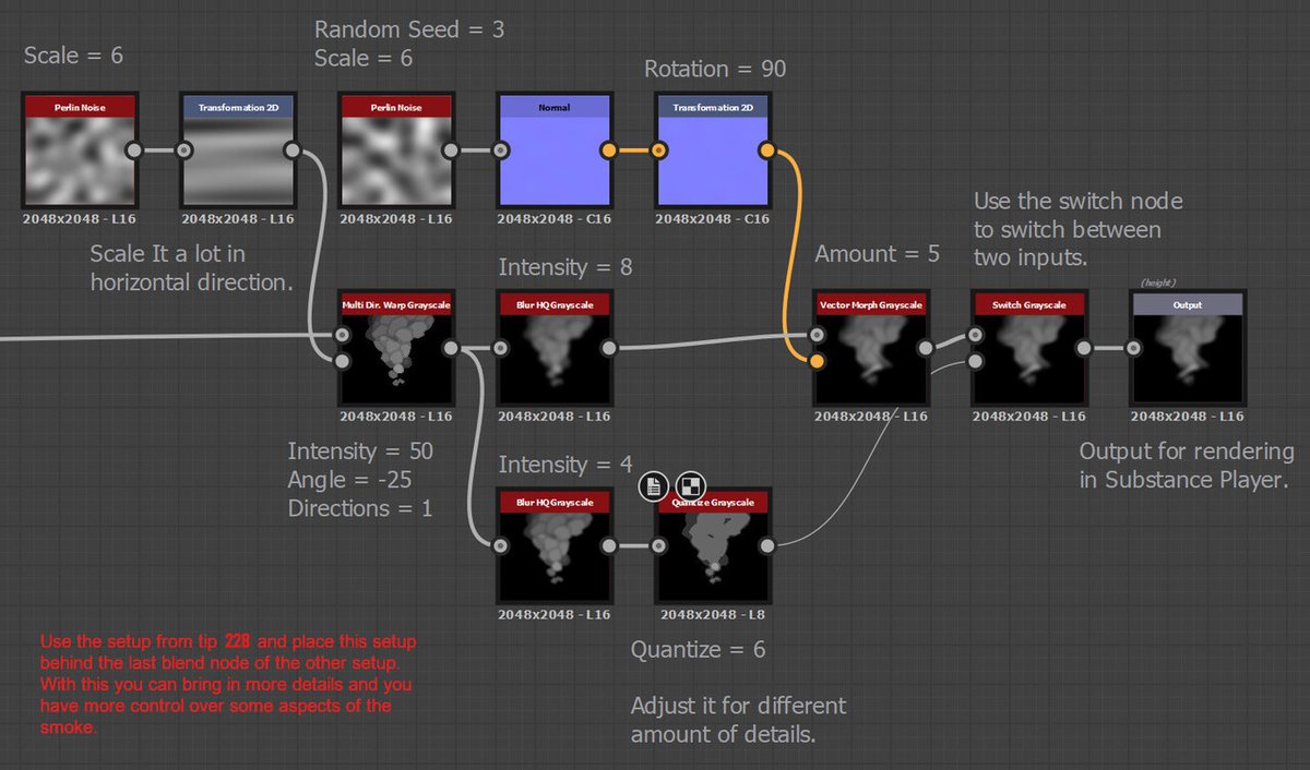 VFX_Therapy's tweet image. From beginner to stylized smoke master in minutes – huge thanks to Martin Schmitter's Quicktip 228. #SubstanceDesigner #StylizedSmoke #ProceduralArt