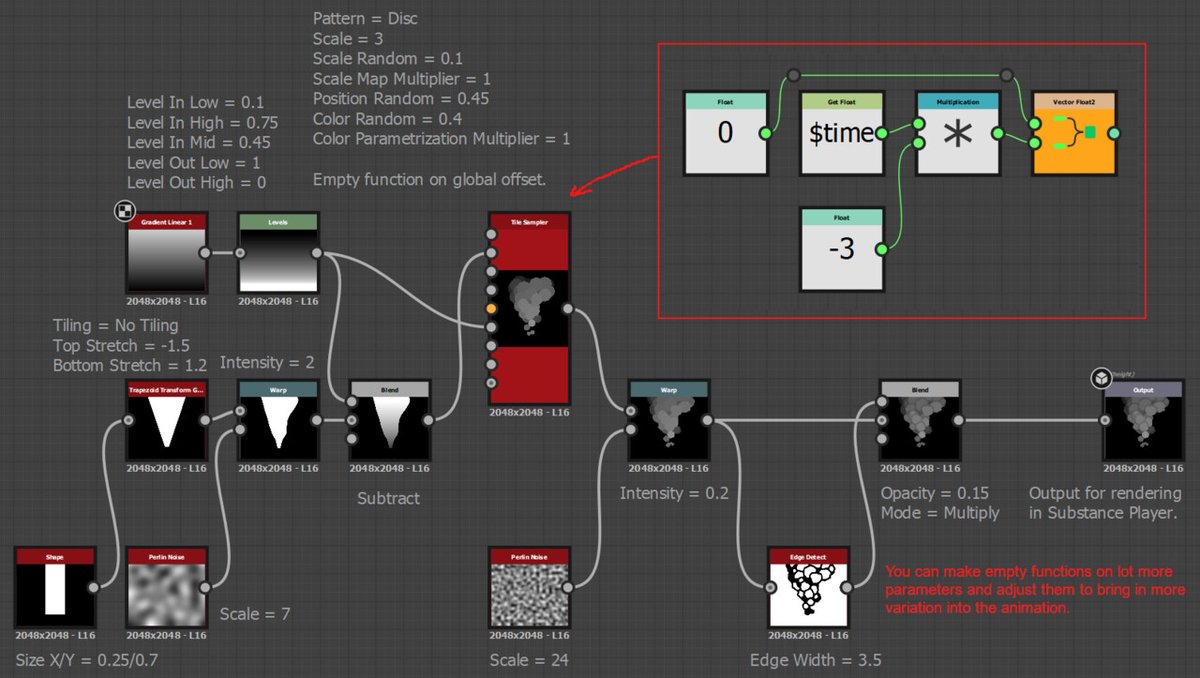 VFX_Therapy's tweet image. From beginner to stylized smoke master in minutes – huge thanks to Martin Schmitter's Quicktip 228. #SubstanceDesigner #StylizedSmoke #ProceduralArt