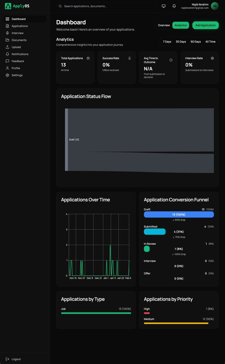 najibaioladosu's tweet photo. ApplyOS Update: Scaling up features! 🚀

Extension is almost ready. Mock interviews are getting smarter. Career tracking is getting cleaner.\n\nFeedback? info@applyos.io

#AI #SaaS #BuildInPublic #ApplyOS https://t.co/UEQ55dP7RB