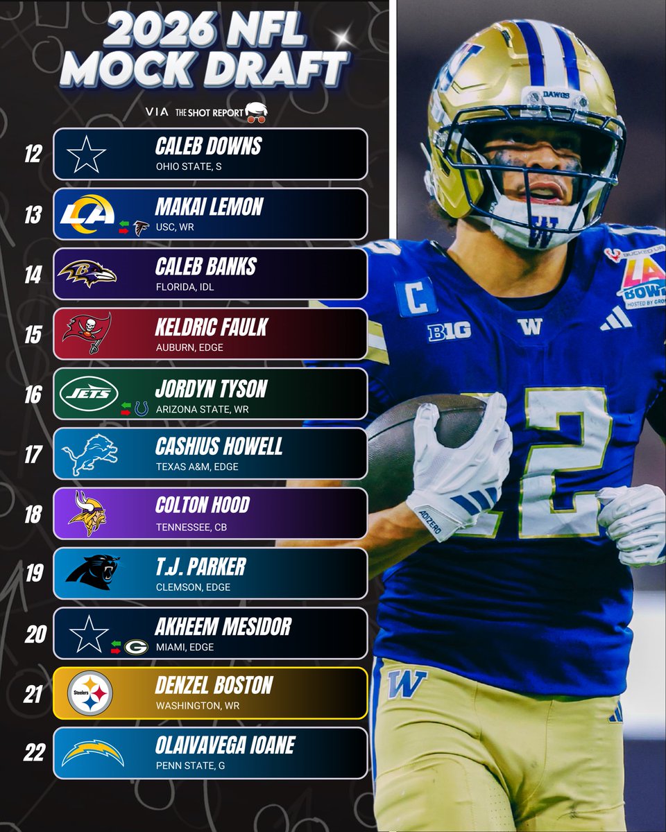 The Shot Report tweet media