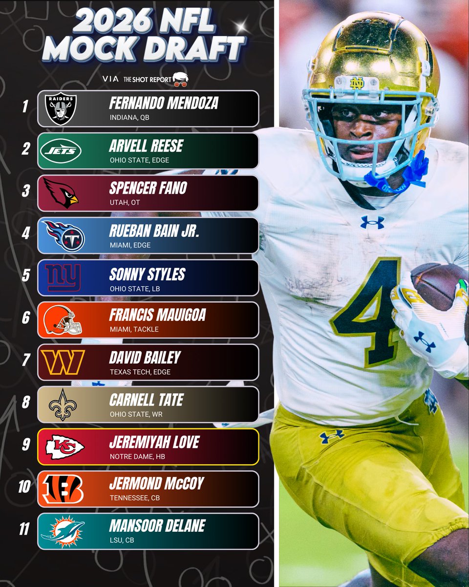 The Shot Report tweet media